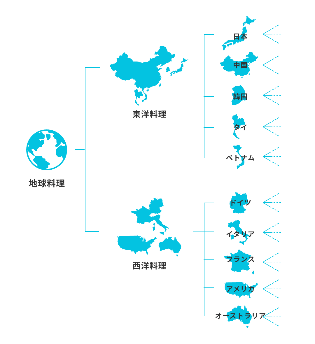 地球料理の創造